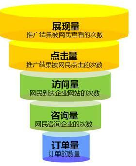 寶典!!短信推廣如何做效果更好？